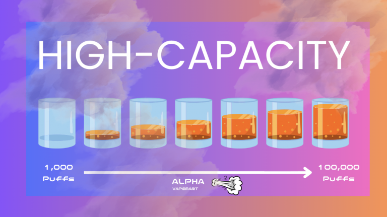 How to Choose the Right Puff Count: Is a High-Capacity Disposable Vape Right for You​