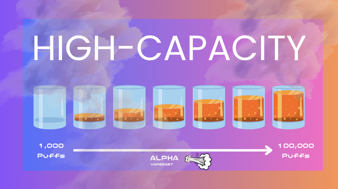 How to Choose the Right Puff Count: Is a High-Capacity Disposable Vape Right for You​