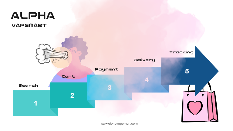 How to Order on Alpha VapeMart: A Simple Step-by-Step Guide