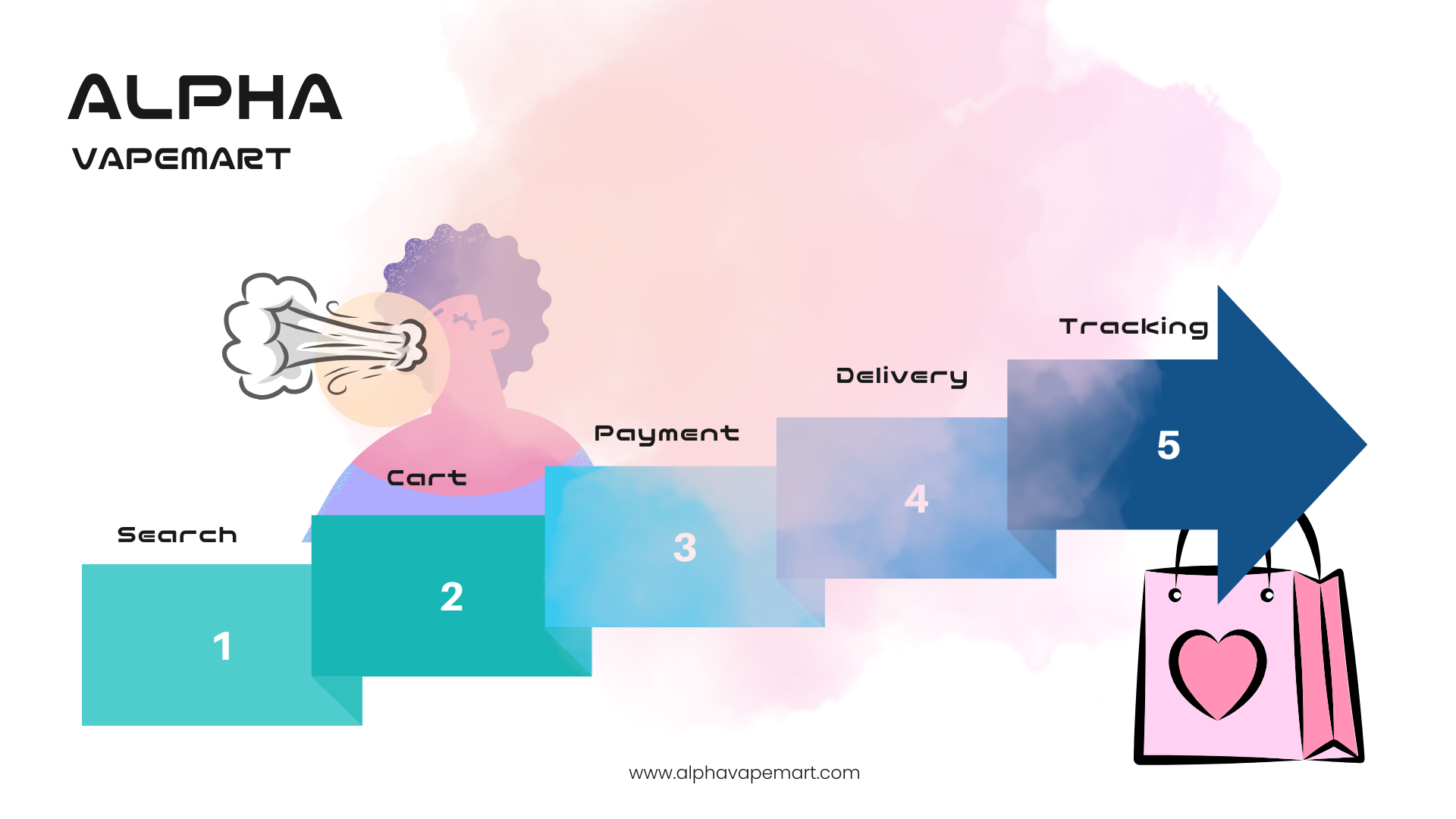 How to Order on Alpha VapeMart: A Simple Step-by-Step Guide